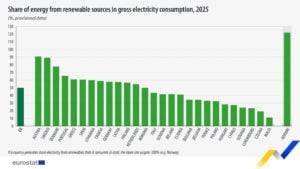 europe renewable energy