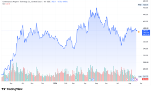 CATL 300750 stock price