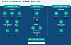 Albemarle GHG emissions 2025