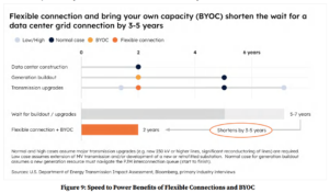 BYOC and flexible connection model