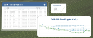 CIX CORSIA database