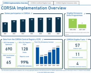 CORSIA implementation overview ICAO
