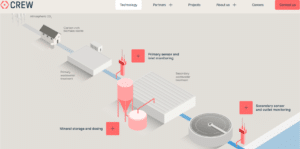 CREW Carbon waste treatment process