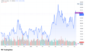Nvidia NVDA stock price