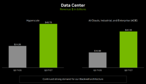 Nvidia data center revenue Q2 2027