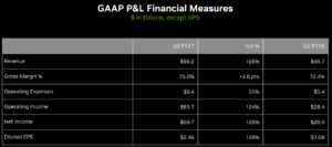 Nvidia financial results q2 2027