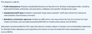 OpenAI Georgia power objection