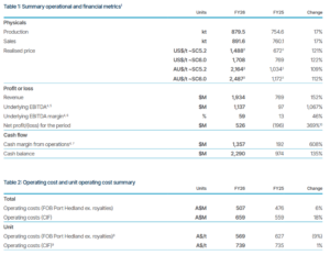 PLS financial results June 2026