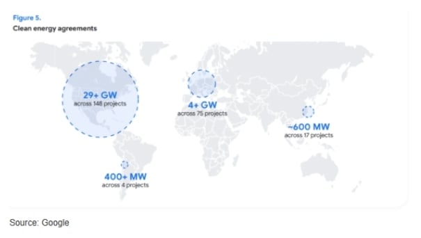 google clean energy