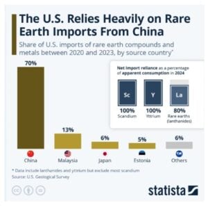us China import dependent critical mineral