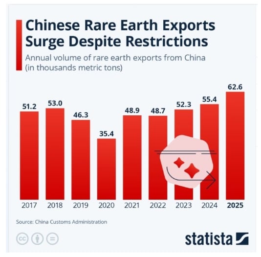 china rare earth