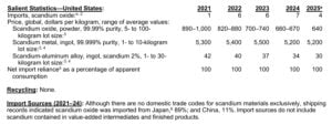 US SCANDIUM