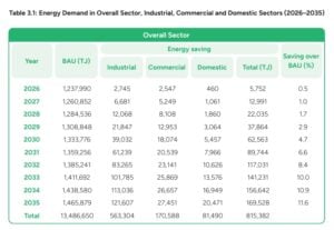 energy savings