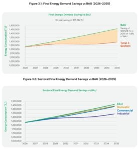 malaysia energy efficiency