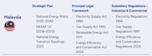 energy policies