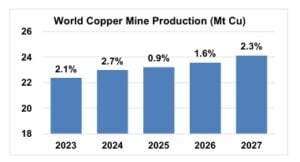 COPPER DEMAND