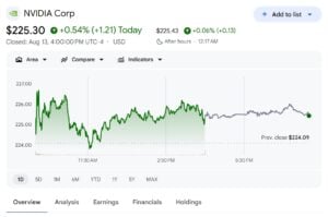 nvidia stock NVDA