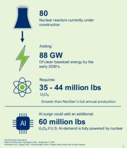 artificial intelligence nuclear