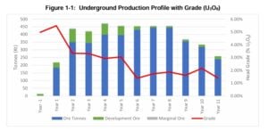 nextGen uranium