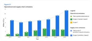 google emissions