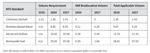 biofuel renewable fuel EPA