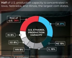 us ethanol