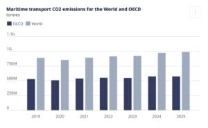 maritime shipping emission