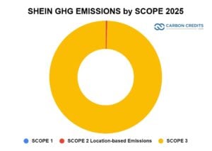 Shein ghg emissions 2025 by scope