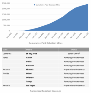Tesla robotaxi plans