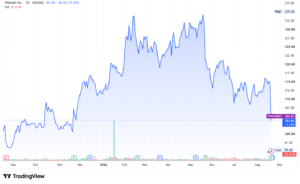 Walmart WMT stock price