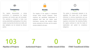 zambia carbon registry