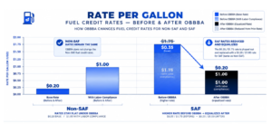 45Z tax credit