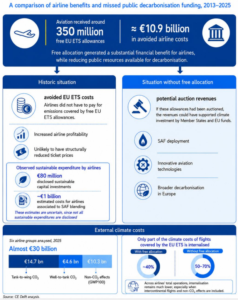# Philippines Builds Forest Carbon Roadmap as New Climate Target Raises Demand for FinanceThe Philippines is moving to turn its forests into a larger source of climate finance as it takes on a tougher emissions target. The country has adopted a **2026–2030 roadmap for the voluntary forest carbon market** and is building the registry, monitoring systems and policies needed to attract private investment into forests. The move comes just days after the Philippines submitted its updated **2026 Nationally Determined Contribution (NDC)** to the UN climate process. The new NDC keeps the country's **75% emissions reduction and avoidance target**, but changes the structure. The target now covers **2025–2035** and includes forestry and other land use (FOLU). Of the 75% target, **7% is unconditional**, while **68% depends on international support**. That makes forest carbon more than a conservation opportunity. It could become one tool for helping the Philippines secure investment needed to deliver its broader climate targets. ## Philippines Puts Forests at the Center of Its Climate Strategy The Philippines' new NDC gives forests a much larger role in its emissions pathway. The 2026 NDC covers energy, transport, industrial processes, agriculture, waste, and forestry and other land use. Updated government modelling shows the FOLU sector has been a **net carbon sink since 2020**. The NDC estimates that FOLU policies could reduce cumulative emissions by about **2.3 billion tonnes of CO₂e between 2025 and 2035** compared with the business-as-usual pathway. With all identified policies and measures, the country is projected to become a **net sink over the 2025–2035 period**. That makes protecting and expanding the forest carbon sink important to the country's overall climate strategy. The NDC also commits the Philippines to maximizing the potential of that sink through forest protection, reforestation and sustainable land management. ## A Five-Year Roadmap for Forest Carbon The Department of Environment and Natural Resources (DENR) formally adopted its **Roadmap to Readiness in the Voluntary Forest Carbon Market 2026–2030** through Administrative Order No. 2026-02. The roadmap identifies four priorities: 1. **Policy and regulatory frameworks** 2. **Data, monitoring, reporting and verification** 3. **Institutional capacity** 4. **Sustainable financing and market development** The goal is to make the Philippines more attractive for high-quality forest carbon projects while creating safeguards around carbon ownership, benefit sharing and environmental integrity. The roadmap also calls for a **DENR Forest Carbon Credit Database** that will track forest carbon projects and credits. It is designed to connect with a broader national carbon registry being developed under the country's Article 6 framework. This infrastructure matters because buyers increasingly want evidence that credits are real, additional and not counted twice. ## Philippines Has 7.23 Million Hectares of Forest The economic opportunity is significant. The DENR roadmap estimates that the Philippines has about **7.23 million hectares of remaining forest**, equal to roughly **24% of the country's land area**. The document estimates that around one-third is closed-canopy forest and two-thirds is open forest. These forests provide more than carbon storage. They also protect watersheds, reduce soil erosion, support biodiversity and provide livelihoods for local communities. But forest finance remains a major challenge. The roadmap estimates that global investment in forests is only about **$2.2 billion per year**, compared with more than **$450 billion annually** needed to meet international forest and climate goals. Carbon finance could help close part of that gap by creating a revenue stream tied to measurable forest protection and restoration. The Philippines is therefore trying to move from short-term conservation funding toward longer-term investment models. ## The Market Is Still at an Early Stage Despite the potential, the Philippine forest carbon market remains small. The DENR roadmap says there were **no nationally issued carbon credits** at the time of its stocktake. Existing credits had been issued through international standards. The government identified **two projects registered under Verra's Verified Carbon Standard**, with four additional projects in the pipeline. At least **nine other forest carbon projects** were also identified outside the Verra system. Several projects are located in Mindanao, while other opportunities are being explored in areas covered by community forest agreements, ancestral domains and other forest tenure arrangements. The roadmap also identifies **1.2 million hectares of classified forest land** as priority investment areas for reforestation, agroforestry and other forest-based development. Another **1.5 million hectares** are being assessed for possible release for future development. That could significantly expand the potential project pipeline. But land tenure, carbon rights and benefit sharing remain important hurdles. ## CarbonPH Pushes the ASEAN Opportunity This is where the recent **CarbonPH Coalition** initiative becomes important. At a CarbonPH Coalition Education Series session, DENR officials outlined plans to strengthen forest carbon project registration, establish carbon baselines and expand monitoring. The DENR Forest Management Bureau is also developing a registry to track projects and projected credits while using satellite-based monitoring to improve verification. The Philippines is also seeking a stronger position in the **ASEAN Common Carbon Framework (ACCF)**. The country currently participates as an observer, while the regional initiative works on stronger carbon-market infrastructure, supply integrity, demand and interoperability. That could give Philippine forest projects access to a wider pool of regional buyers if standards and systems become more connected. Regional competition is already growing. Malaysia has a government-backed carbon exchange, while Indonesia and Thailand are also developing carbon-market infrastructure. For the Philippines, credible forest projects could become a way to compete on quality rather than simply price. ## Carbon Finance Must Also Deliver for Communities Scaling forest carbon will require more than satellites and registries. The DENR roadmap identifies **benefit sharing** as a major gap. Developers will be required to submit benefit-sharing plans, but the roadmap says further guidance is still needed to determine how revenues should be distributed. That issue is especially important because many potential projects overlap with communities, forest tenure holders and Indigenous Peoples. The roadmap calls for stronger safeguards and recognition of **Free, Prior and Informed Consent (FPIC)** where projects affect ancestral lands and domains. The credibility of Philippine forest credits will therefore depend not only on how much carbon they remove or avoid, but also on whether local communities receive meaningful benefits. ## International Finance Is the Bigger Climate Test The forest carbon roadmap fits directly into the Philippines' broader climate-finance challenge. The new NDC says implementation depends on access to **accessible, predictable and adequate international support**. The government is seeking finance through public and private sources, including innovative financing instruments. It also says climate support should be **highly concessional, non-debt creating and accessible through simplified mechanisms**. The structure of the new NDC makes this particularly important. Only **7% of the 75% target is unconditional**. The remaining **68 percentage points are conditional on international support**. That means finance, technology and capacity building are not secondary issues. They are central to delivering the country's climate commitment. Carbon markets could become one part of that financing mix. The new NDC also recognizes **Article 6** mechanisms as tools for international cooperation and resource mobilisation. Any international transfers, however, will require strong governance, monitoring and safeguards against double counting. ## Forest Carbon Could Link Climate Goals and Investment The Philippines now has two pieces of a potentially important climate-finance strategy. The **2026 NDC** places the country's forest sink directly inside its emissions pathway. The **2026–2030 forest carbon roadmap** is building the policies, data systems, registry and financing mechanisms needed to attract investment into that forest base. The CarbonPH Coalition is adding a private-sector platform to connect those developments with emerging ASEAN carbon markets. But the opportunity is still at an early stage. The country needs clearer carbon rights, reliable monitoring, workable tenure rules and transparent benefit sharing before forest carbon can scale. It also needs international finance to help develop projects that may not be commercially viable on carbon revenue alone. If those pieces come together, Philippine forests could play a larger role in both **emissions reduction and climate finance**. The bigger test is whether the country can turn its **7.23 million hectares of remaining forest** and its expanding carbon-market infrastructure into credible, investable climate assets while ensuring that communities and ecosystems share in the value.