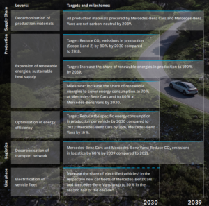 Mercedes-Benz Ambition 2039 plan