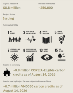 Base Carbon's Rwanda Cookstoves Project