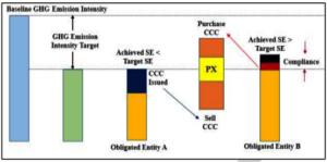 INDIA CCTS
