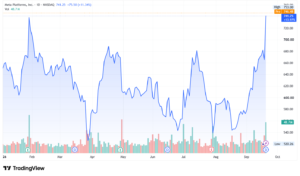 Meta stock price