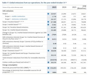 RBC carbon credit retirement