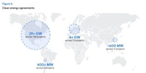 google clean energy
