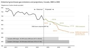 CANADA EMISSION