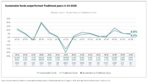 sustainable funds