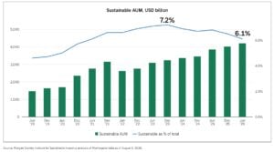 sustainable funds morgan stanley