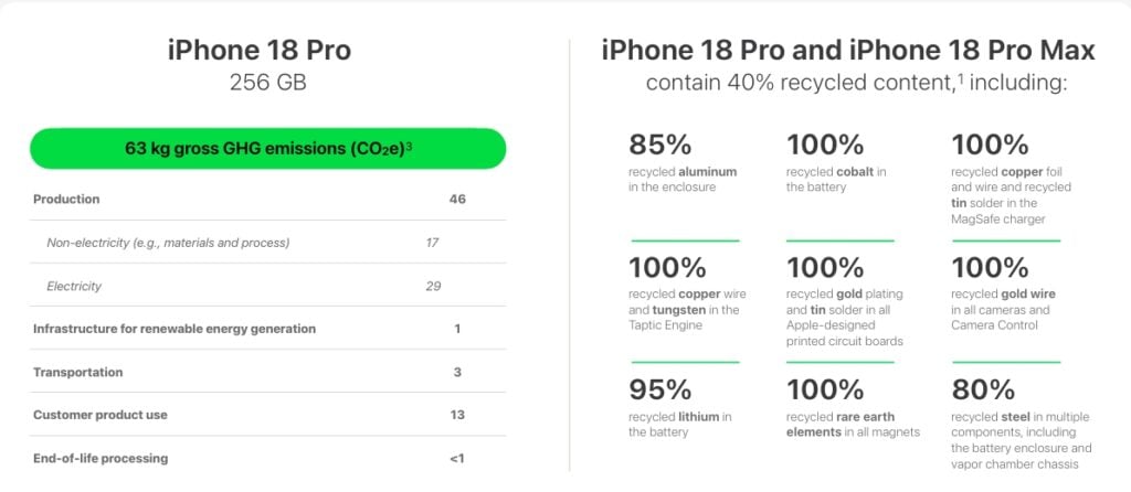 apple sustainability iphone 18