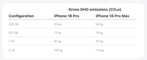 iphone 18 carbon footprint