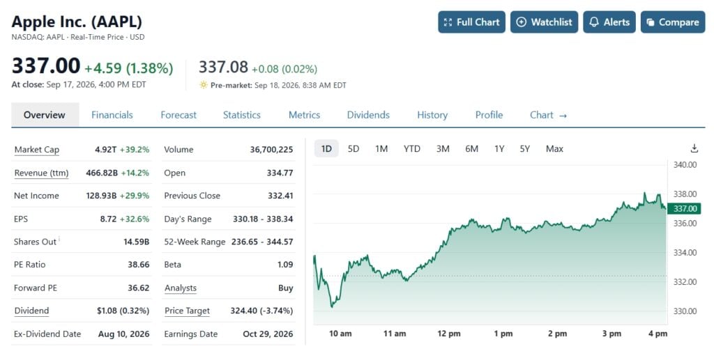 apple stock