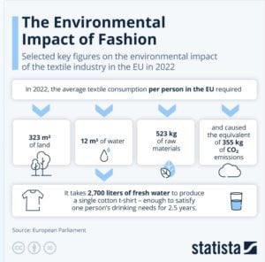 EU textile emission