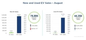 US EV SALES