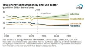 ev climate energy