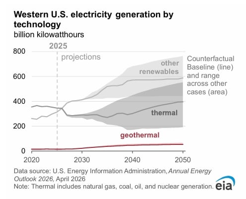 EIA geothermal