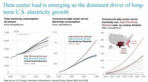 US power